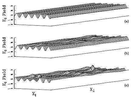 turbulence in a pulsar magnetosphere*